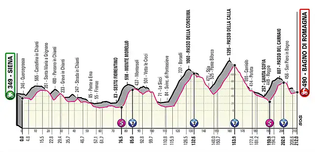 giro-de-italia-2021-et12-perfil-g-2021-rcs-press