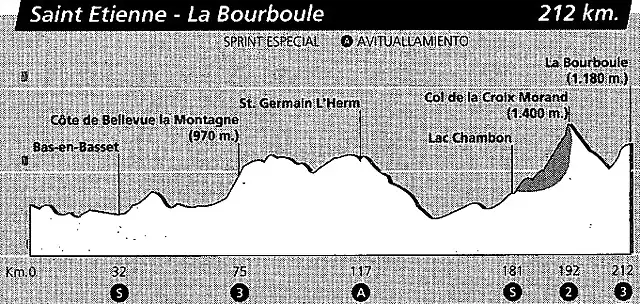 Bourboule 92