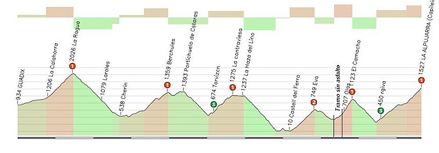 Guadix - Capileira