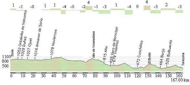 Soria - Tarazona