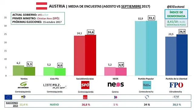 AustriaElecciones2017-1