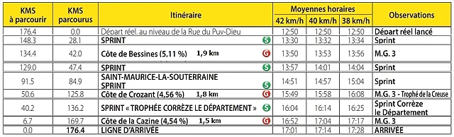 HORARIO 1 ETAPA