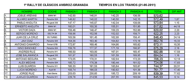 RALLY CLASICOS-AMBROZ