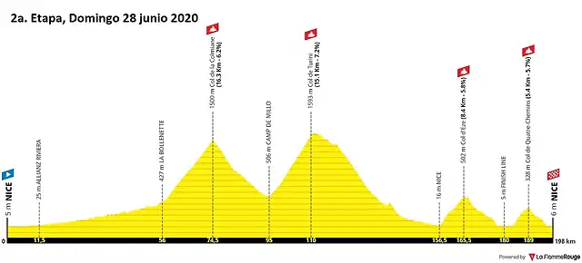 tour-de-france-2020-stage-2