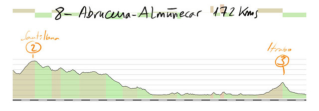 8- abrucena almu?r 172kms santillana 2 itrabo 3 copia