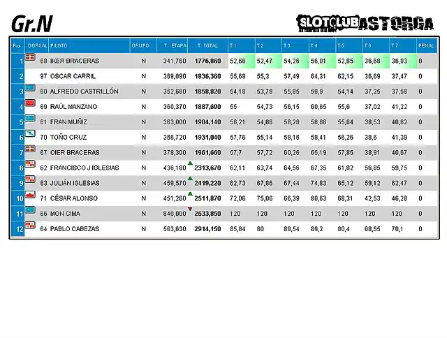 05_Tiempos_GRN