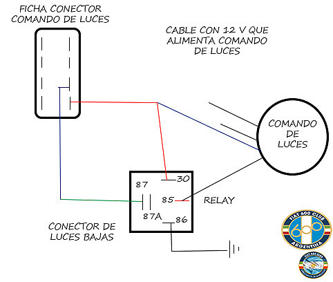 TUTORIALRELAY