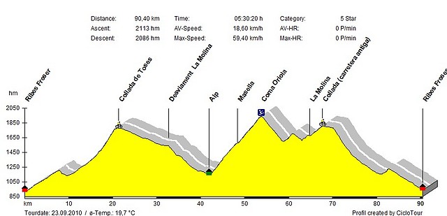 Collada-Masella