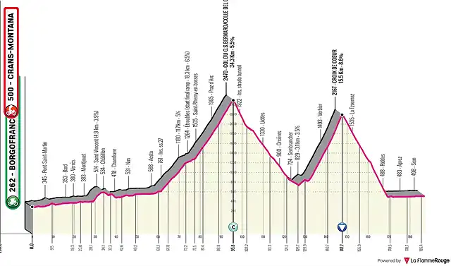 giro-ditalia-2023-stage-13