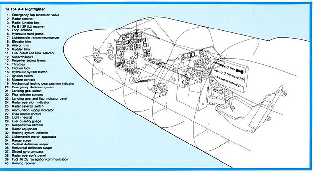 cockpit