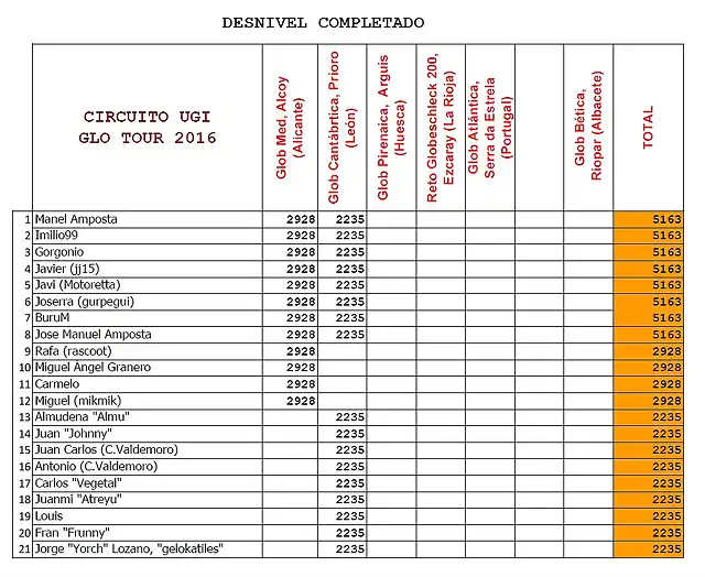 desnivel trascentral2016