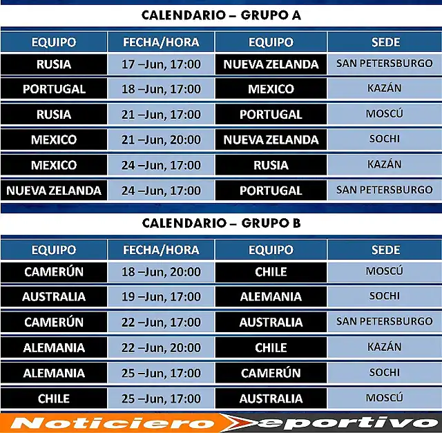 CALENDARIO-FASE-DE-GRUPOS-CONFEDERACIONES-2017-NOTICIERODEPORTIVO.COM_