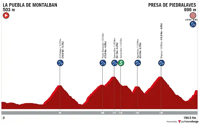 etapa-la-vuelta-toledo-sierra-de-gredos