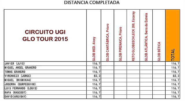 distancia2015-28032015 distancia2015-28032015