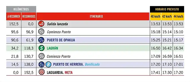 4 ETAPA HORARIO