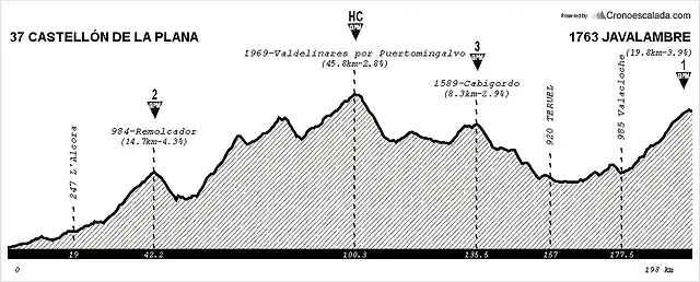 3 Castelln - Javalambre