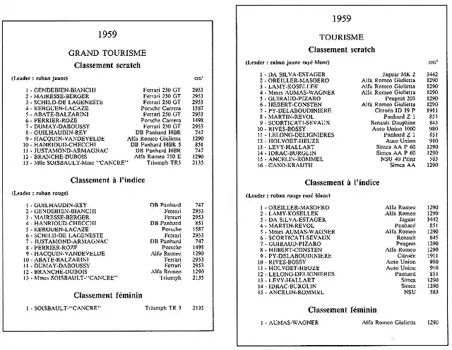 TdF'59 - classement