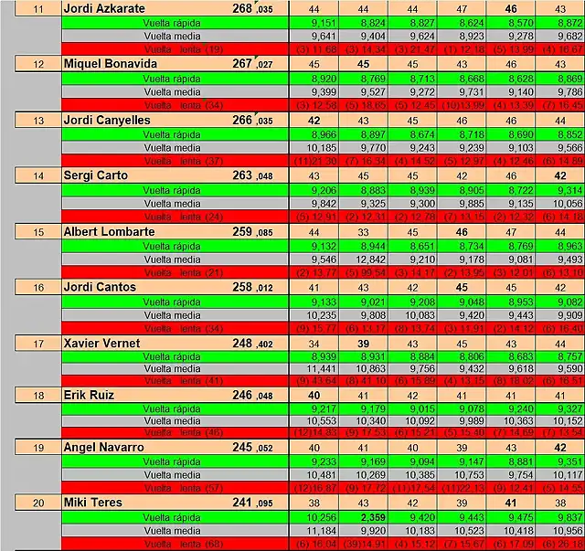 RESUL SLOT4YOU 11 AL 20