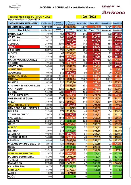 Informe-Covid-19-10-01-2021