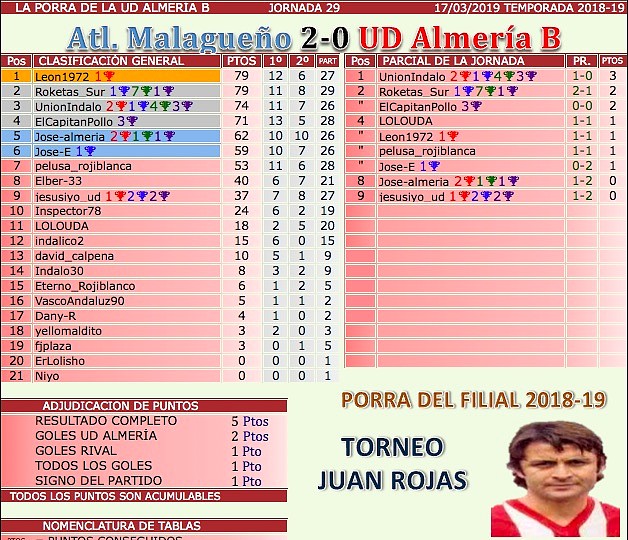 jornada 29