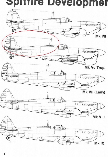 perfiles spitfire