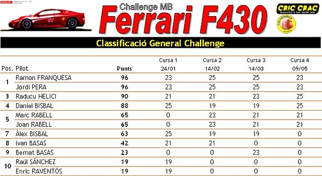 MB Ferrari F430 - final