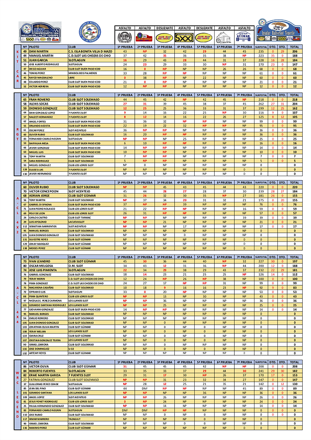 72CLASIFICACIONES FINALES IRT 2024