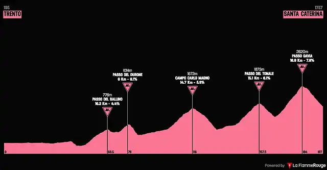 giro1989-16aprox