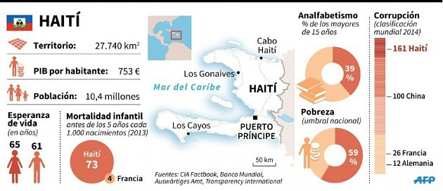 elecciones-legislativas-haiti-hechos-cifras_2_2278984