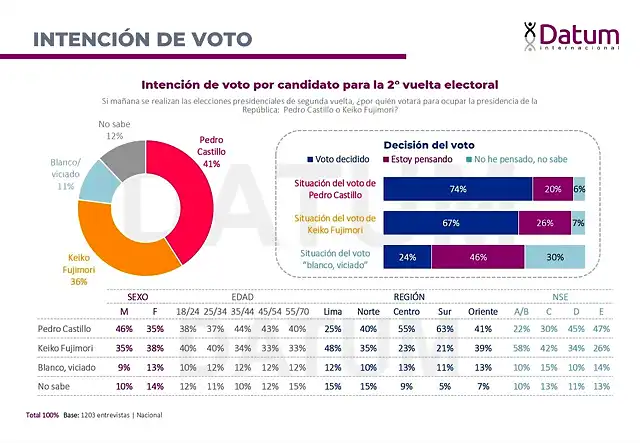 Encuesta-DATUM-Mayo-2021-Debate-Informe-v1_pages-to-jpg-0005-1-1024x709