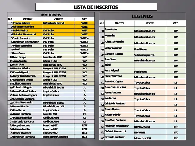 PRELISTA DE INSCRITOS