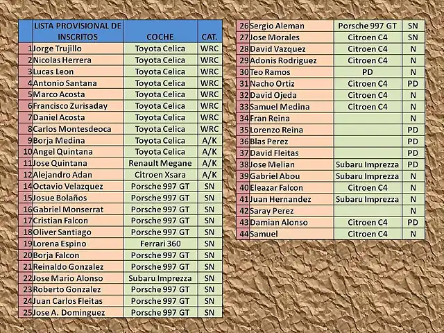 LISTA DE INSCRITO RALLY ALEMANIA 2013 1