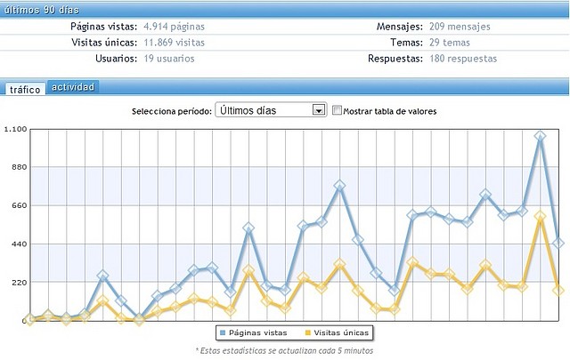 estadisticas 17-ene-2012