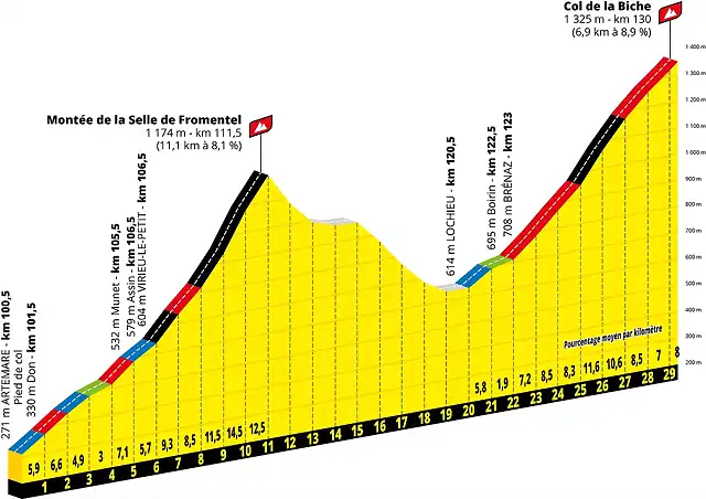 tdf2020etapa15biche