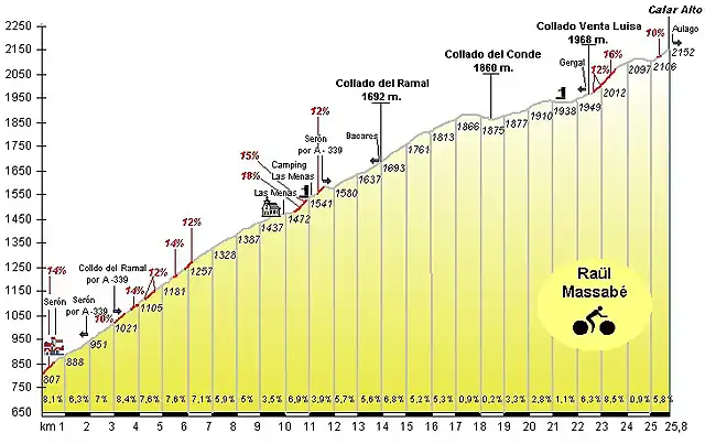 calaralto01