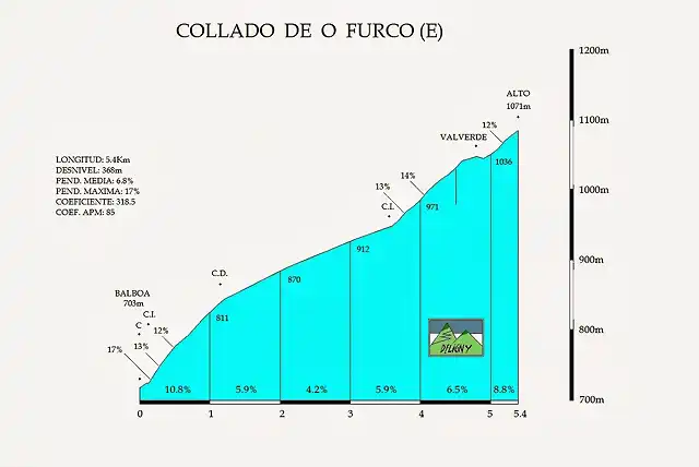 collado furco por balboa