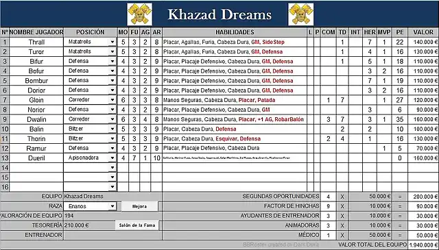 Khazak Dreams II Liga Joker J10