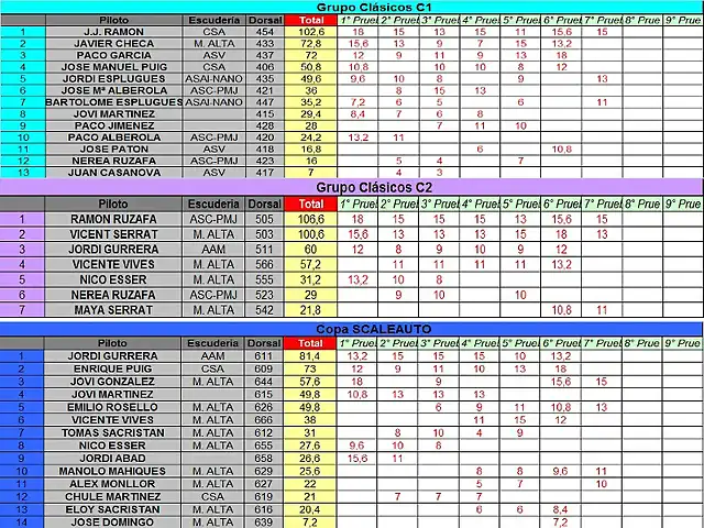 CLASIFICACION PROVISIONAL SEPT - C1; C2 Y SCA