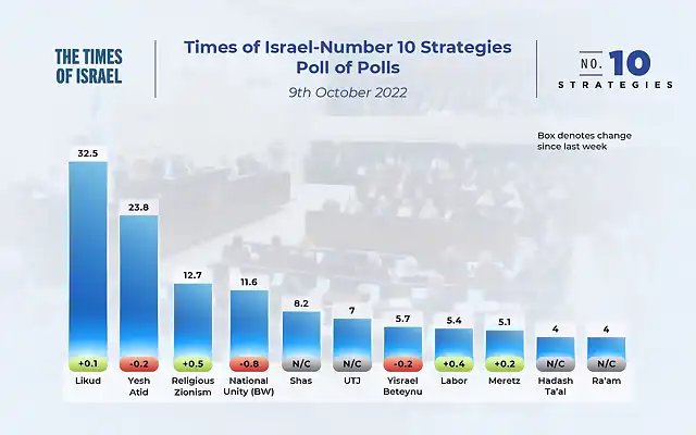 poll-of