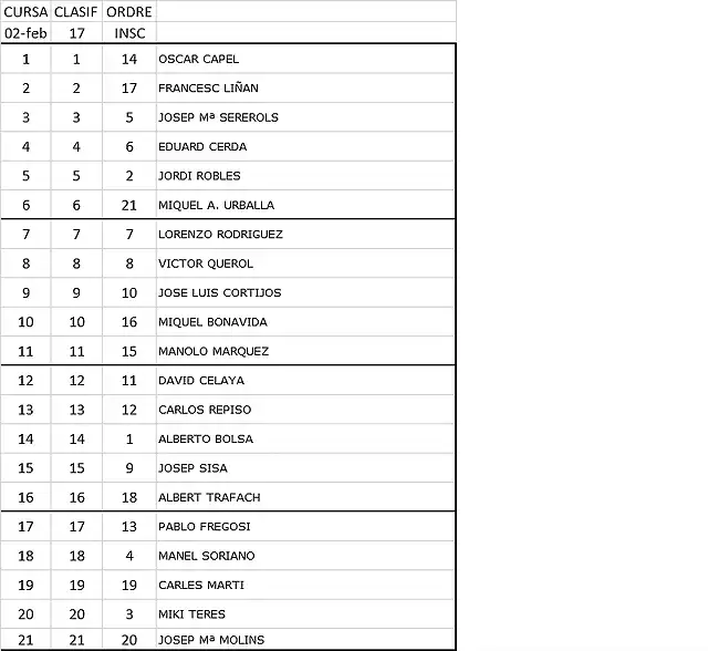 CURSA 2 FEBRER 2018 SOT DTM