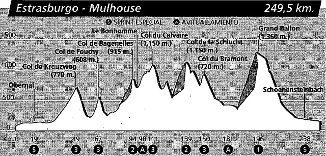 Mulhouse 92