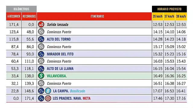 9 ETAPA HORARIO