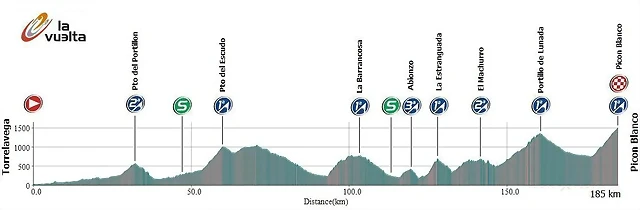 18 Torrelavega - Picon Blanco