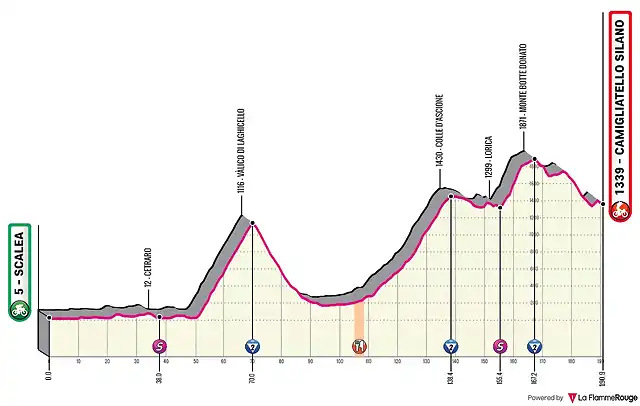 t6-scalea-camigliatello-silano