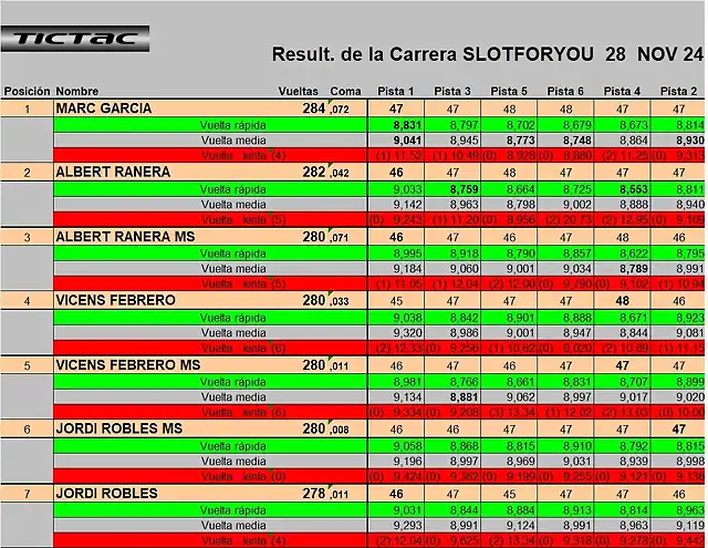 CURSA SLOTFORYOU DEL 1 AL 7