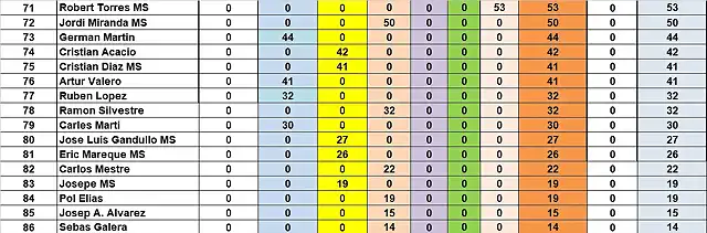 RESULT CAMP TOTAL 71 AL 86