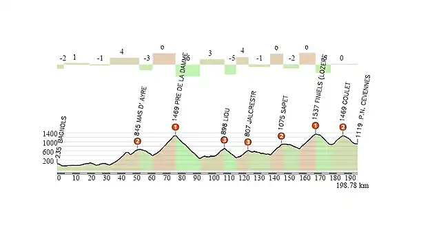 ETAPA ON CEVENNES