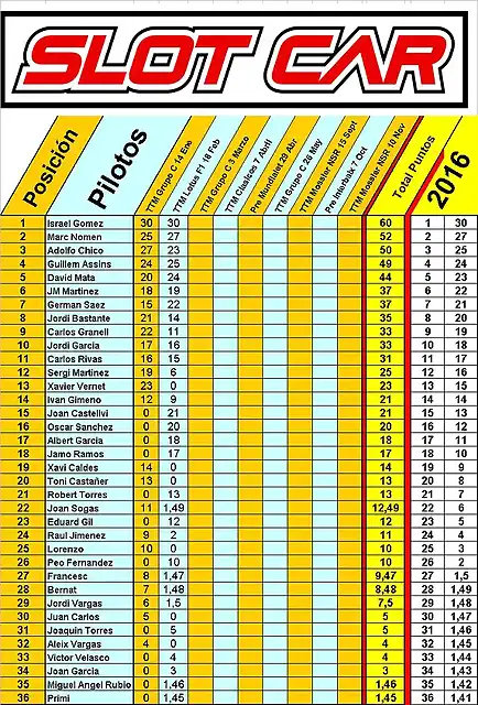 Slot car Casif 18022016