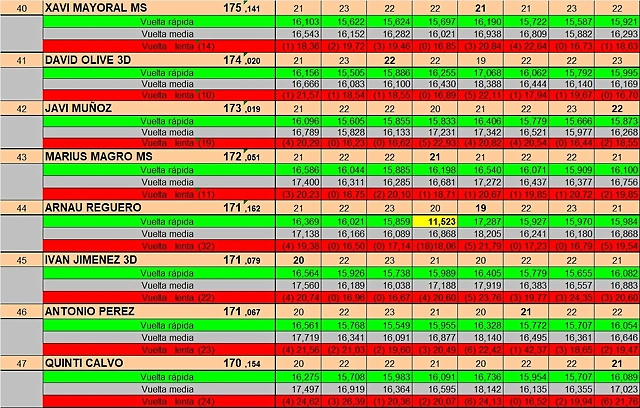 RESULTAT SLOTCAR DEL 40 AL 47