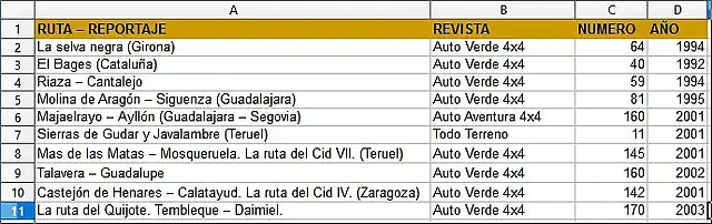 rutas4x4